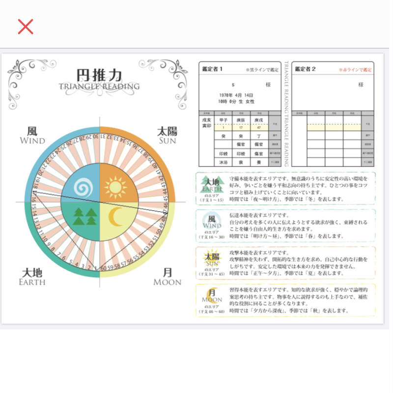 四柱推命鑑定書欲張りセット】私はどんな星を持って生まれてきたの