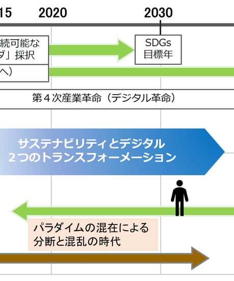 SDGs人材からソーシャル・プロジェクトの担い手へ ～ 持続可能な世界に向けて好循環を生み出す人のあり方・学び方・働き方