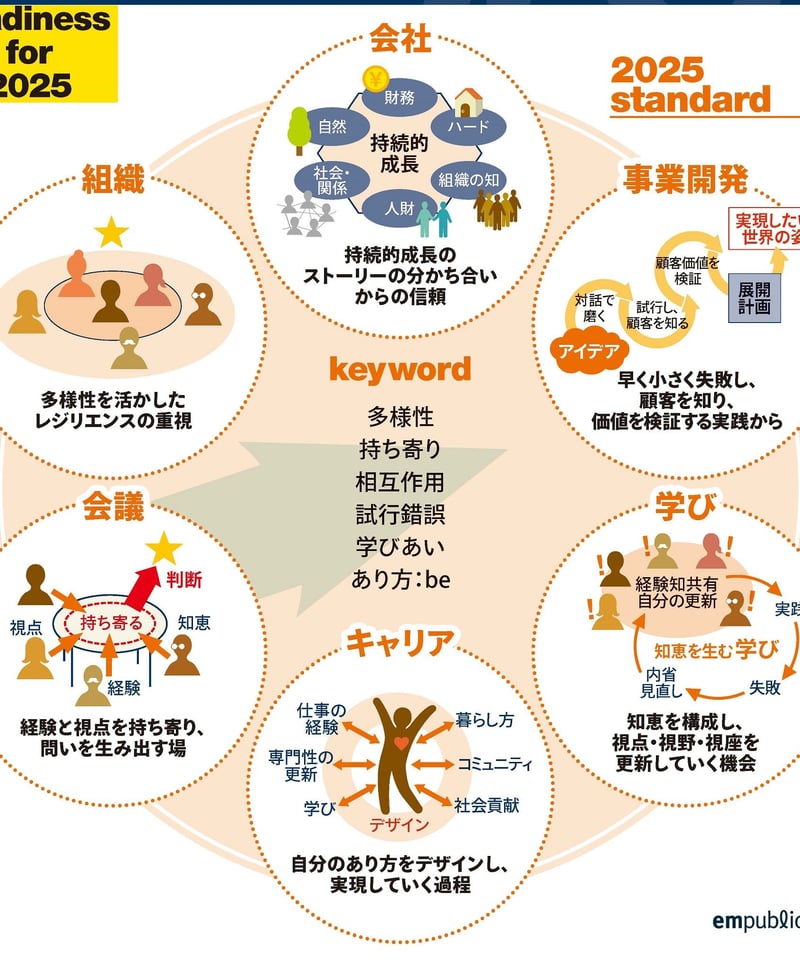 情報誌「readiness for 2025 : 2025年のビジネス・社会への準備 情報誌「readiness for 2025 : 2025年のビジネス・社会への準備