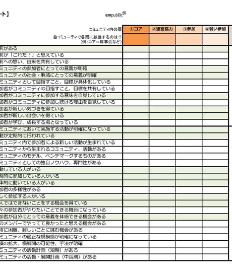 コミュニティ力診断＆デザイン・ワークシート・セット ～ 組織・地域で人がつながり、 主体的に動き出すために