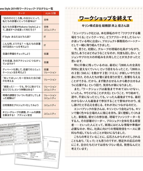 情報誌「ビジネスの現場でワークショップを活用する～地産知縁 第2号」（2015年春号）