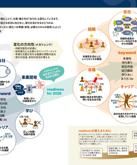 情報誌「地産知縁」Vol.1～Vol.5 セット