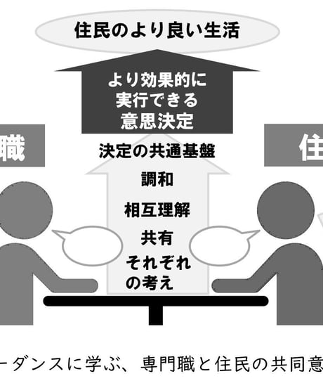 専門家主導から住民主体へ ～地域づくりの実践から学ぶ”地域包括ケア×地域づくり”