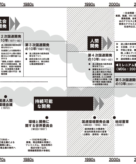 SDGs人材からソーシャル・プロジェクトの担い手へ ～ 持続可能な世界に向けて好循環を生み出す人のあり方・学び方・働き方