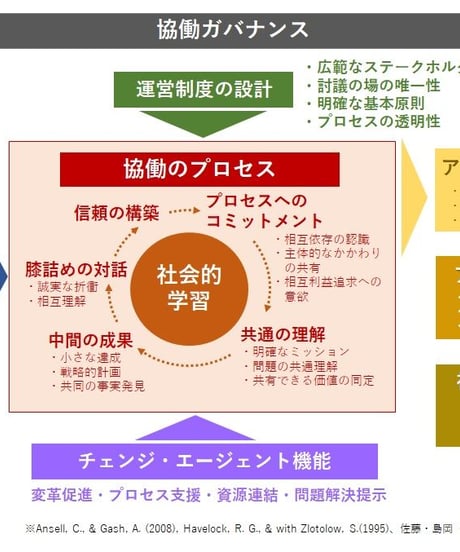 ソーシャル・プロジェクトを成功に導く12ステップ －コレクティブな協働なら解決できる！SDGs時代の複雑な社会問題