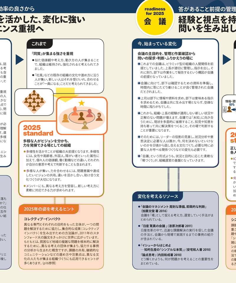 情報誌「readiness for 2025 : 2025年のビジネス・社会への準備 情報誌「readiness for 2025 : 2025年のビジネス・社会への準備