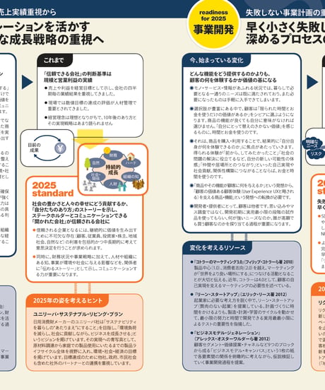 PDF版「地産知縁」 第1号～第５号セット