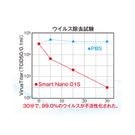 smartnano（光触媒配合抗菌消臭剤）50ml