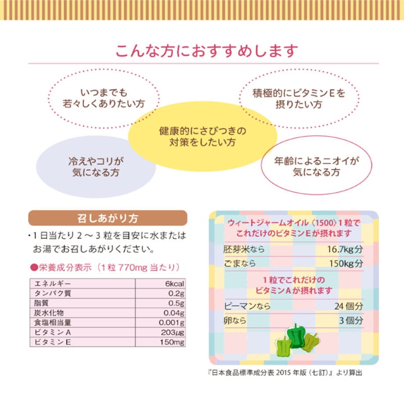 ウィートジャームオイル | ホワイズ栄養・健康食品の販売「ロータス 