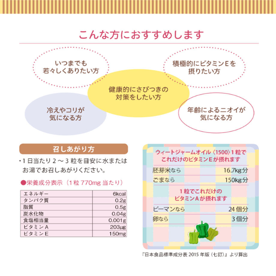 ウィートジャームオイル | ホワイズ栄養・健康食品の販売「ロータス
