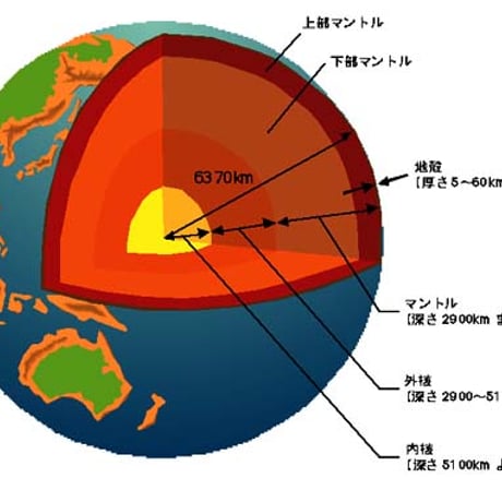 地球の持つエネルギーを、、、  の続き７