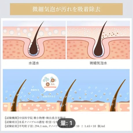 もしもシャワーの水がエネルギーのナノバブル水だったら