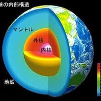 地球の持つエネルギーを、、、
