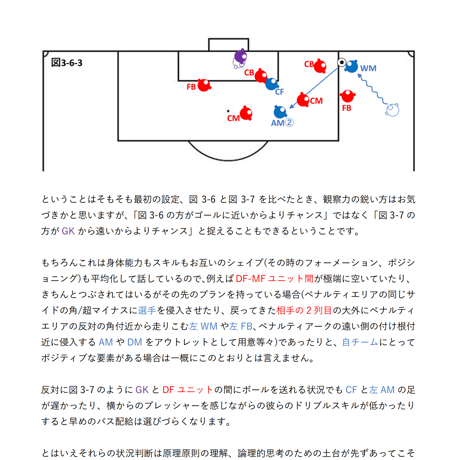【完全版】専門家のサッカー解説書「MFのゴールスコアリングポジションへの入り方①」