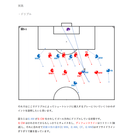 【完全版】専門家のサッカー解説書「MFのゴールスコアリングポジションへの入り方②」