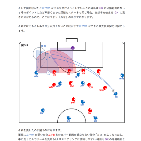 【完全版】専門家のサッカー解説書「MFのゴールスコアリングポジションへの入り方①」