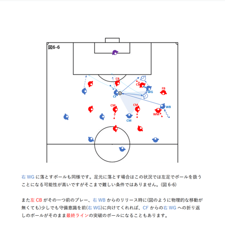 【完全版】専門家のサッカー解説書「密集エリアでのポゼッションと適切なタイミングの前進①」