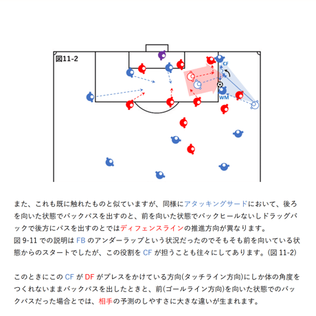 【完全版】専門家のサッカー解説書「密集エリアでのポゼッションと適切なタイミングの前進②」