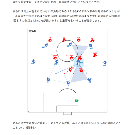 【完全版】専門家のサッカー解説書「密集エリアでのポゼッションと適切なタイミングの前進①」