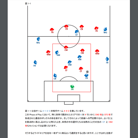 【完全版】専門家のサッカー解説書「クロスに対する守備 ①」