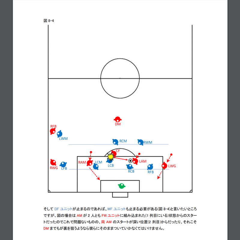完全版】専門家のサッカー解説書「クロスに対する守備 ②」 | 専門家の