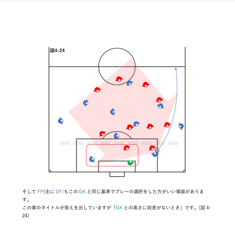 【完全版】専門家のサッカー解説書「密集エリアでのポゼッションと適切なタイミングの前進①」