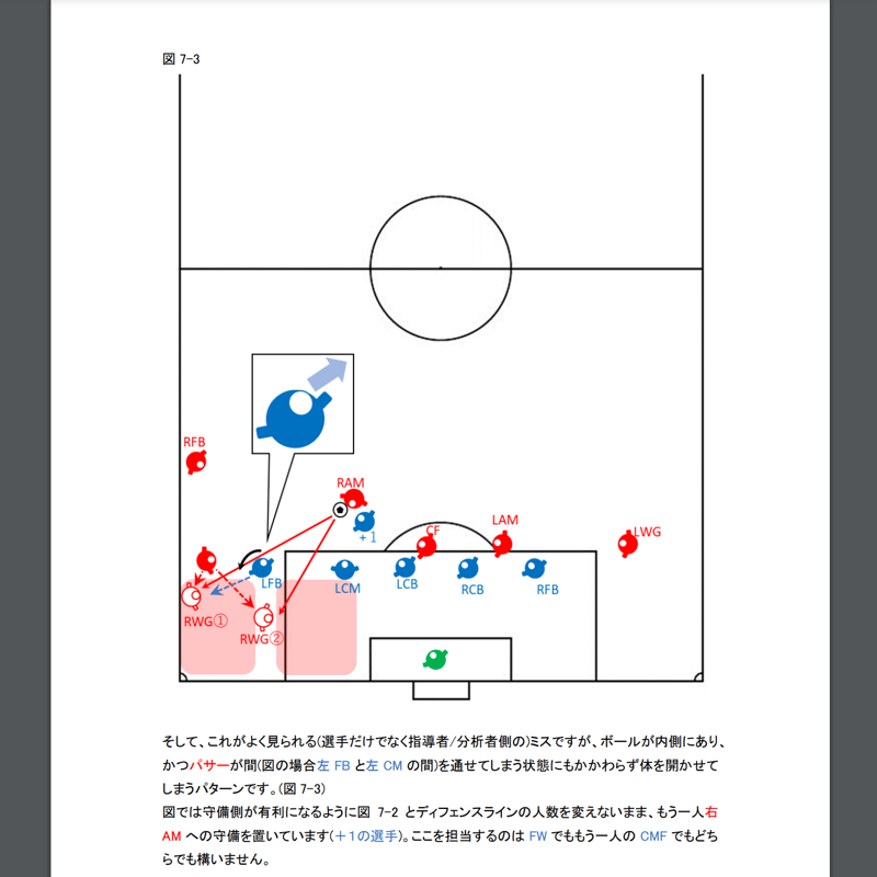 完全版】専門家のサッカー解説書「クロスに対する守備 ②」 | 専門家の