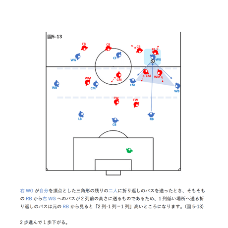 【完全版】専門家のサッカー解説書「密集エリアでのポゼッションと適切なタイミングの前進①」