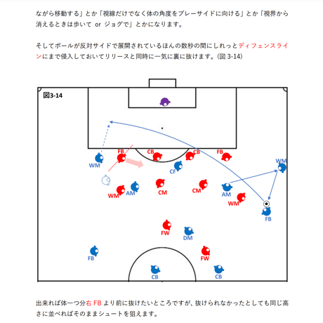 【完全版】専門家のサッカー解説書「MFのゴールスコアリングポジションへの入り方①」