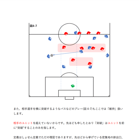 【完全版】専門家のサッカー解説書「密集エリアでのポゼッションと適切なタイミングの前進①」