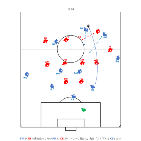 最新の３-５-２