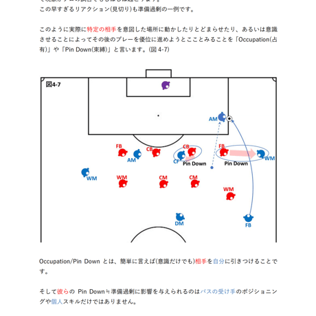 【完全版】専門家のサッカー解説書「MFのゴールスコアリングポジションへの入り方①」