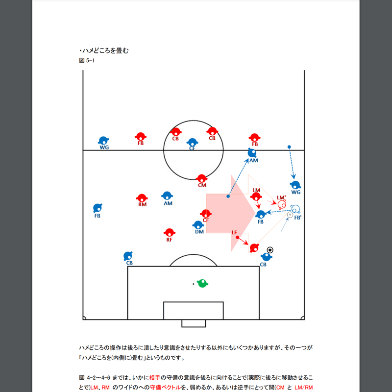 専門家のサッカー解説書「GK、DFからのプレー ②」 | 専門家のサッカー
