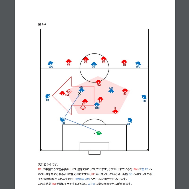 専門家のサッカー解説書「GK、DFからのプレー ②」 | 専門家の