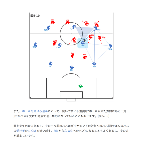 【完全版】専門家のサッカー解説書「密集エリアでのポゼッションと適切なタイミングの前進①」