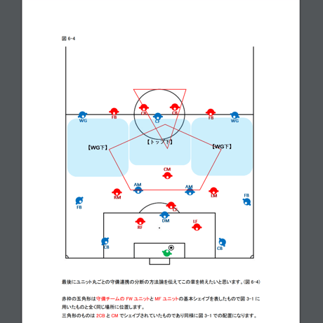 専門家のサッカー解説書「GK、DFからのプレー ②」
