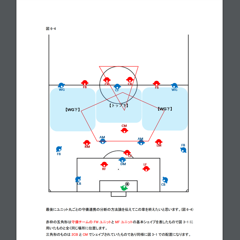 専門家のサッカー解説書「GK、DFからのプレー ②」 | 専門家のサッカー