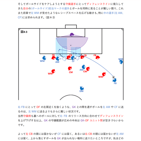 【完全版】専門家のサッカー解説書「MFのゴールスコアリングポジションへの入り方①」