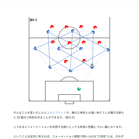 【完全版】専門家のサッカー解説書「密集エリアでのポゼッションと適切なタイミングの前進①」