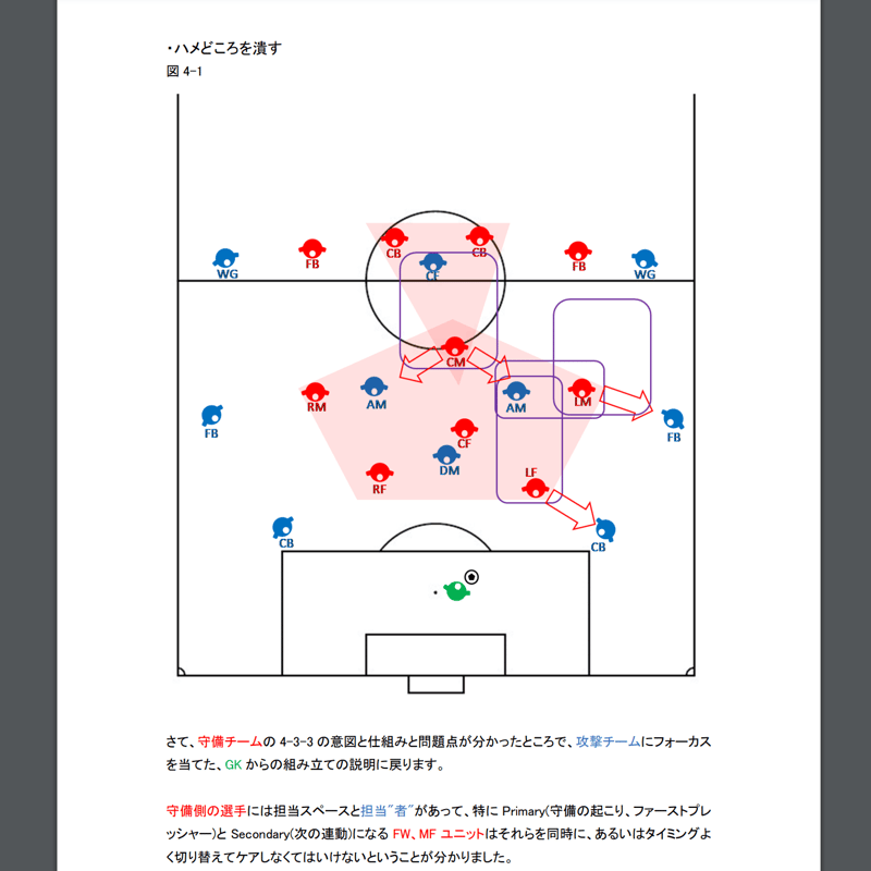 専門家のサッカー解説書「GK、DFからのプレー ②」 | 専門家の