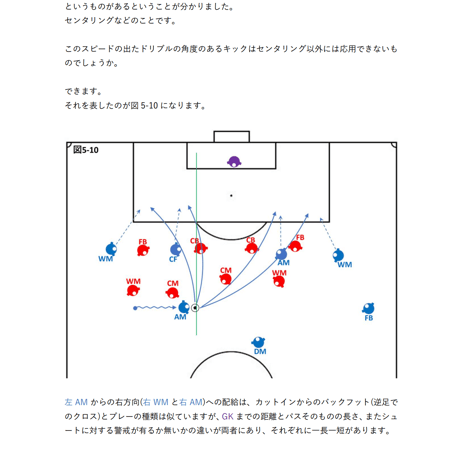 【完全版】専門家のサッカー解説書「MFのゴールスコアリングポジションへの入り方②」