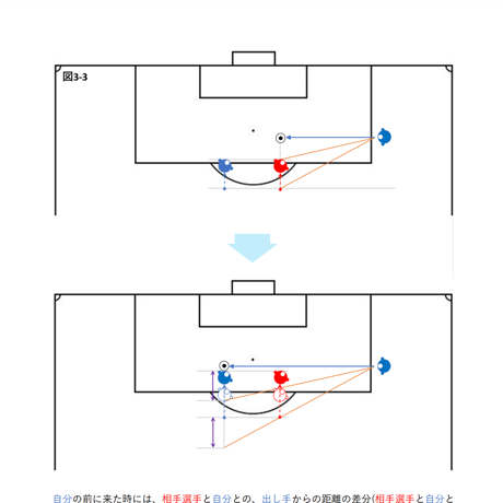 【完全版】専門家のサッカー解説書「MFのゴールスコアリングポジションへの入り方①」