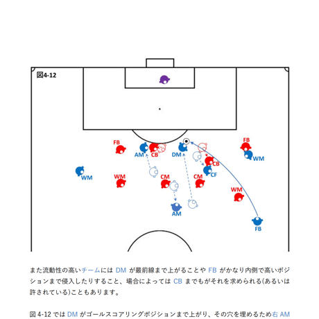 【完全版】専門家のサッカー解説書「MFのゴールスコアリングポジションへの入り方①」