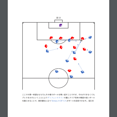 プレッシングとリトリート(後退)の取り扱い方