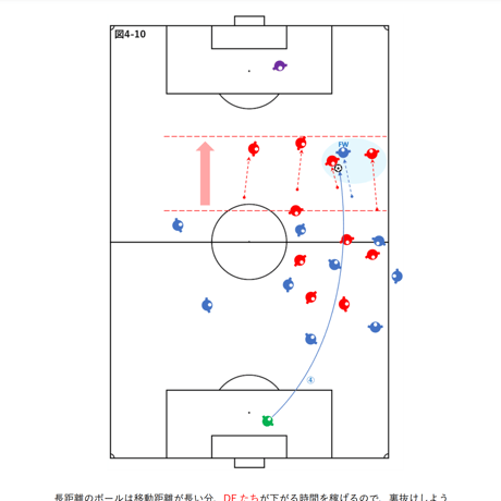【完全版】専門家のサッカー解説書「密集エリアでのポゼッションと適切なタイミングの前進①」