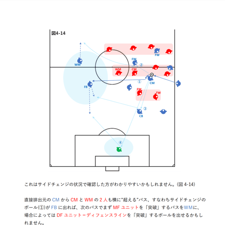 【完全版】専門家のサッカー解説書「密集エリアでのポゼッションと適切なタイミングの前進①」