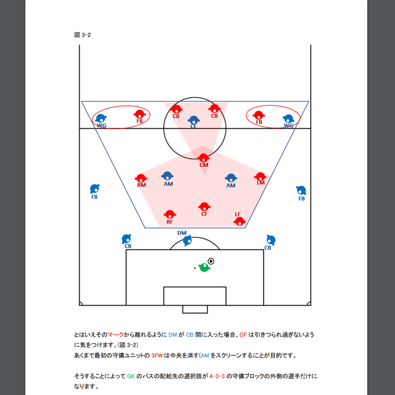 専門家のサッカー解説書「GK、DFからのプレー ②」 | 専門家のサッカー