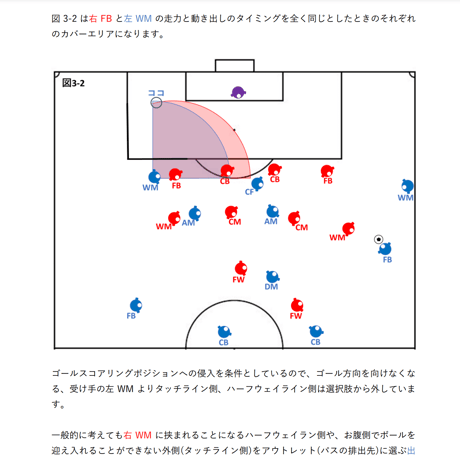 【完全版】専門家のサッカー解説書「MFのゴールスコアリングポジションへの入り方①」