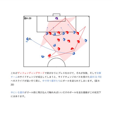 【完全版】専門家のサッカー解説書「密集エリアでのポゼッションと適切なタイミングの前進①」