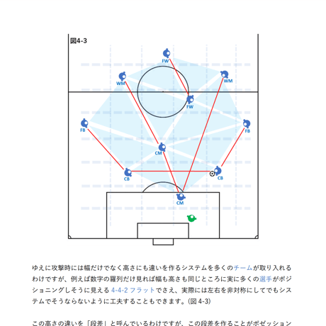 【完全版】専門家のサッカー解説書「密集エリアでのポゼッションと適切なタイミングの前進①」